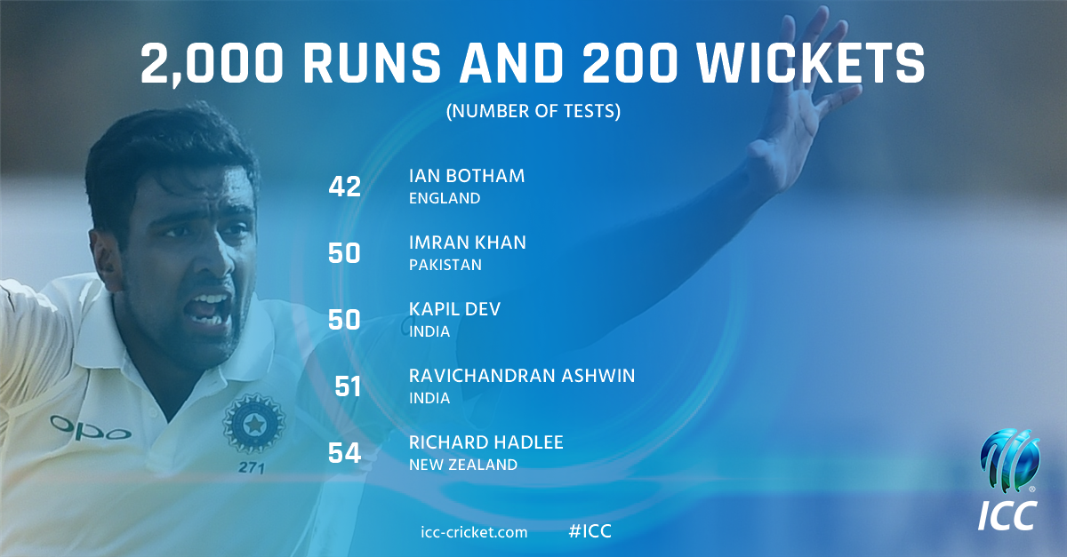 Ravichandran Ashwin completes double, joins Kapil Dev in unique all-rounders’ list 